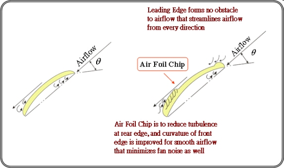 Leading Edge and Air Foil Chip